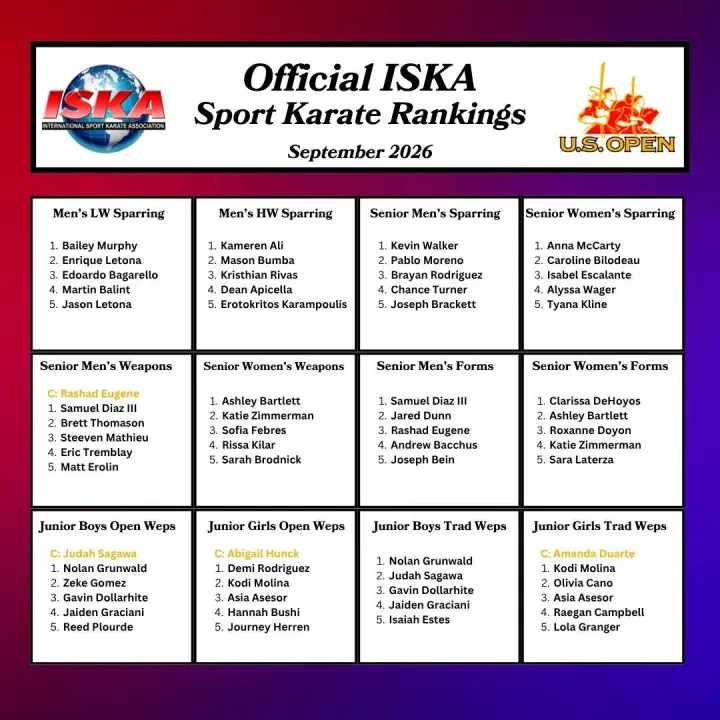 Official ISKA Sport Karate World Champions gallery image 1