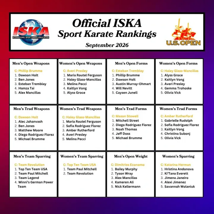 Official ISKA Sport Karate World Champions gallery image 2